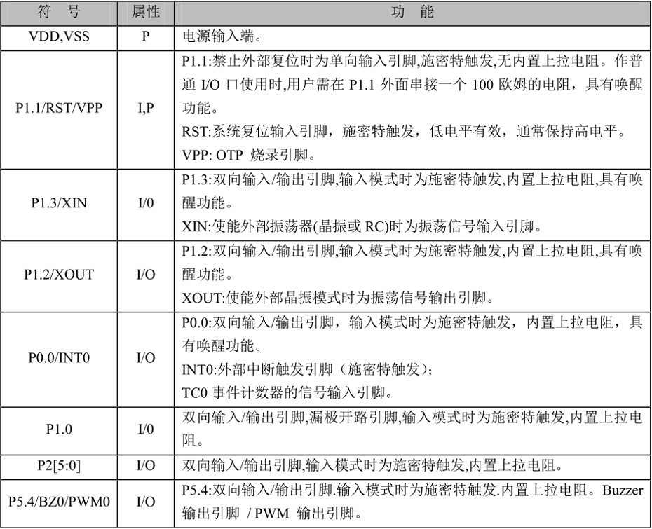 引腳說明及結構原理圖.jpg
