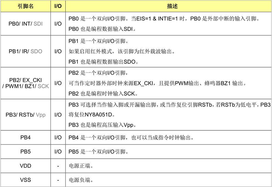 NY8A051D引腳說明.jpg