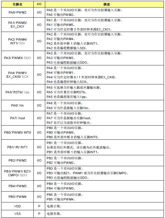 NY8A053D引腳說明.jpg