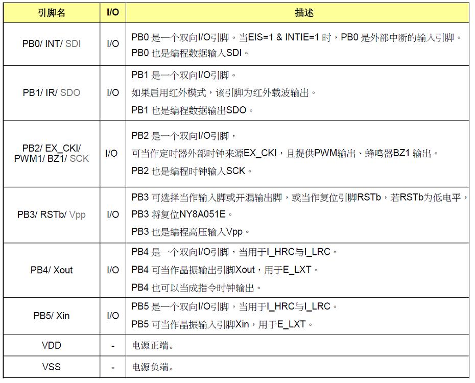NY8A051E引腳說明.jpg