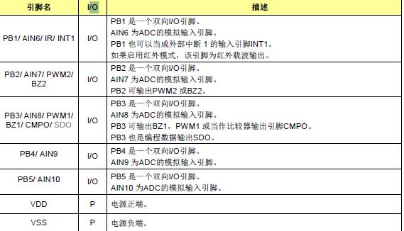 NY8TM52D引腳說明2.jpg