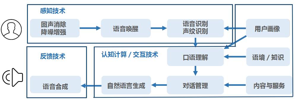 智能音箱工作原理圖.jpg