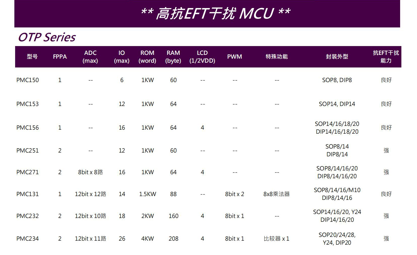 高抗EFT干擾MCU.jpg