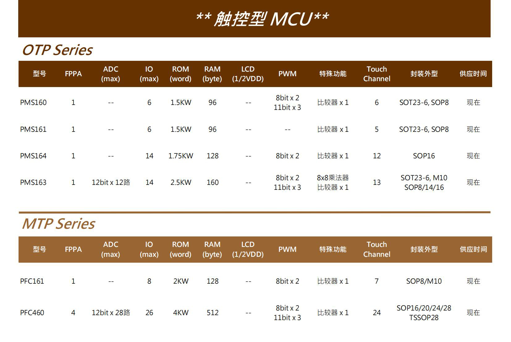觸控型MCU.jpg